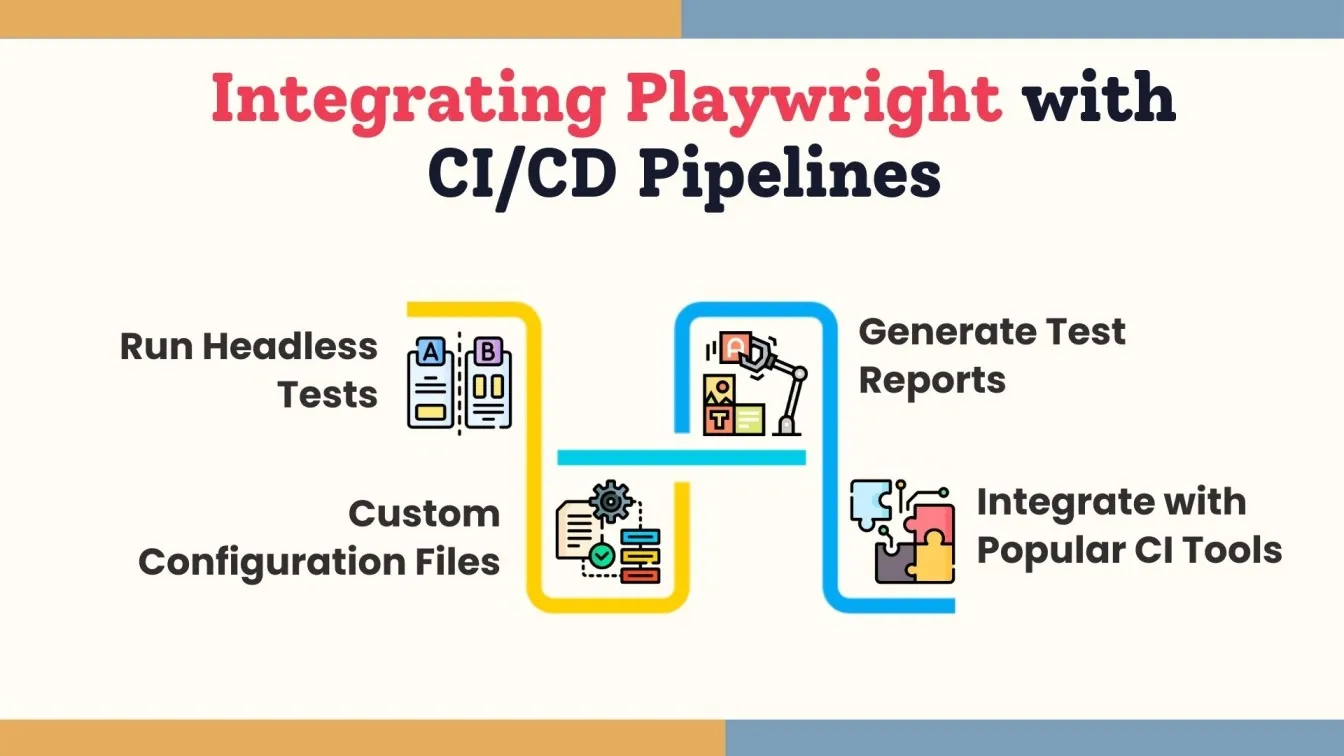  Integrating Playwright with CI/CD Pipelines