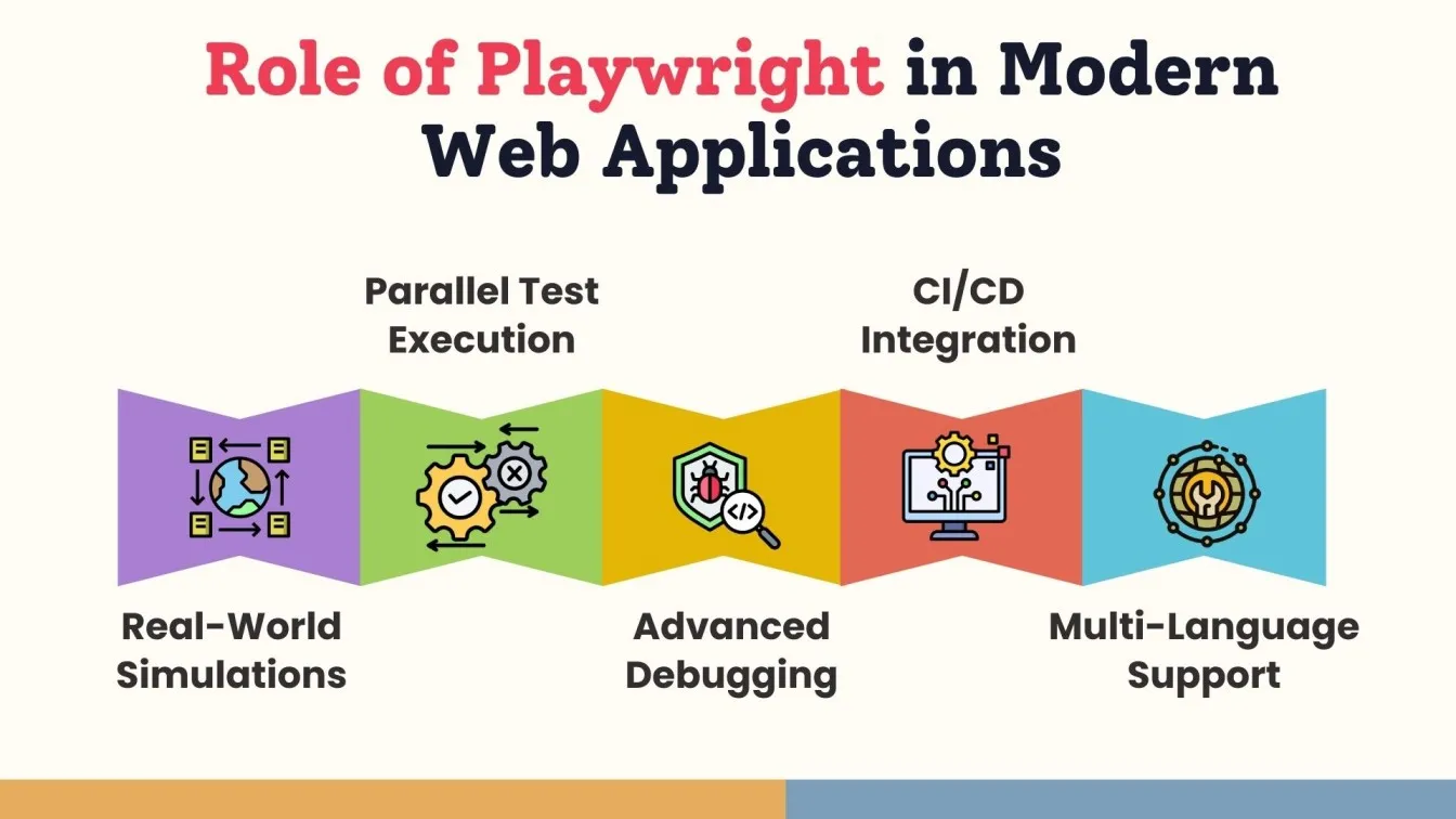 Role of Playwright in Modern Web Applications