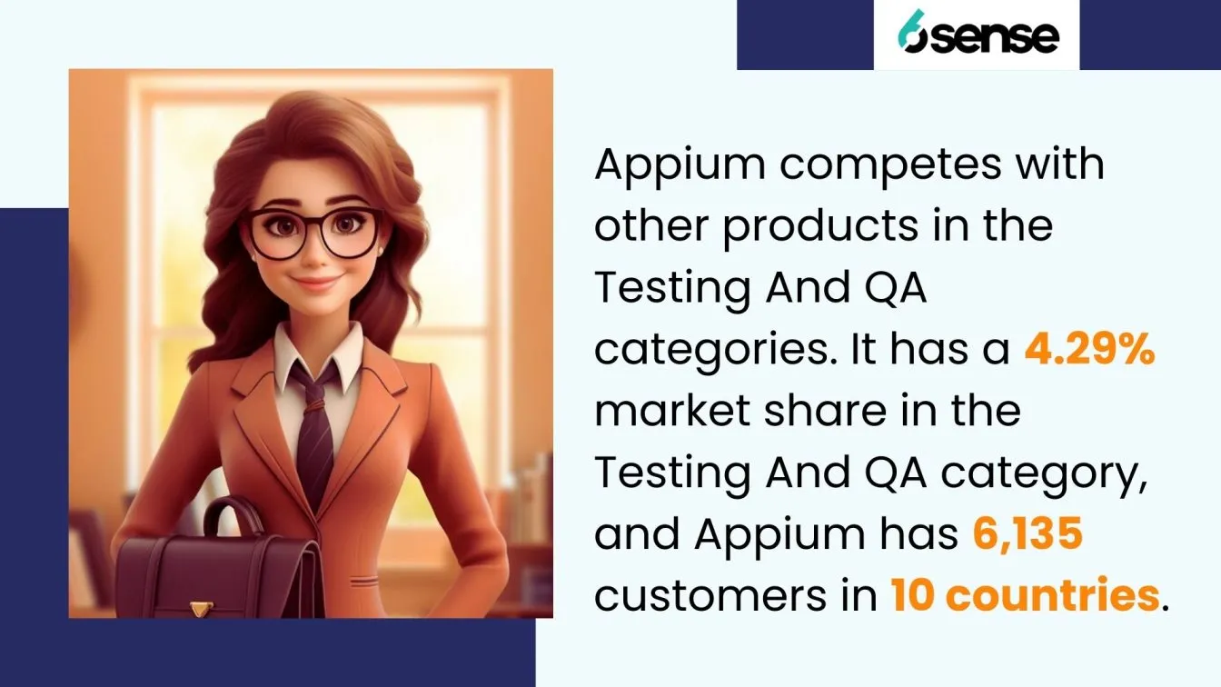 Appium: 4.29% market share, 6,135 customers.