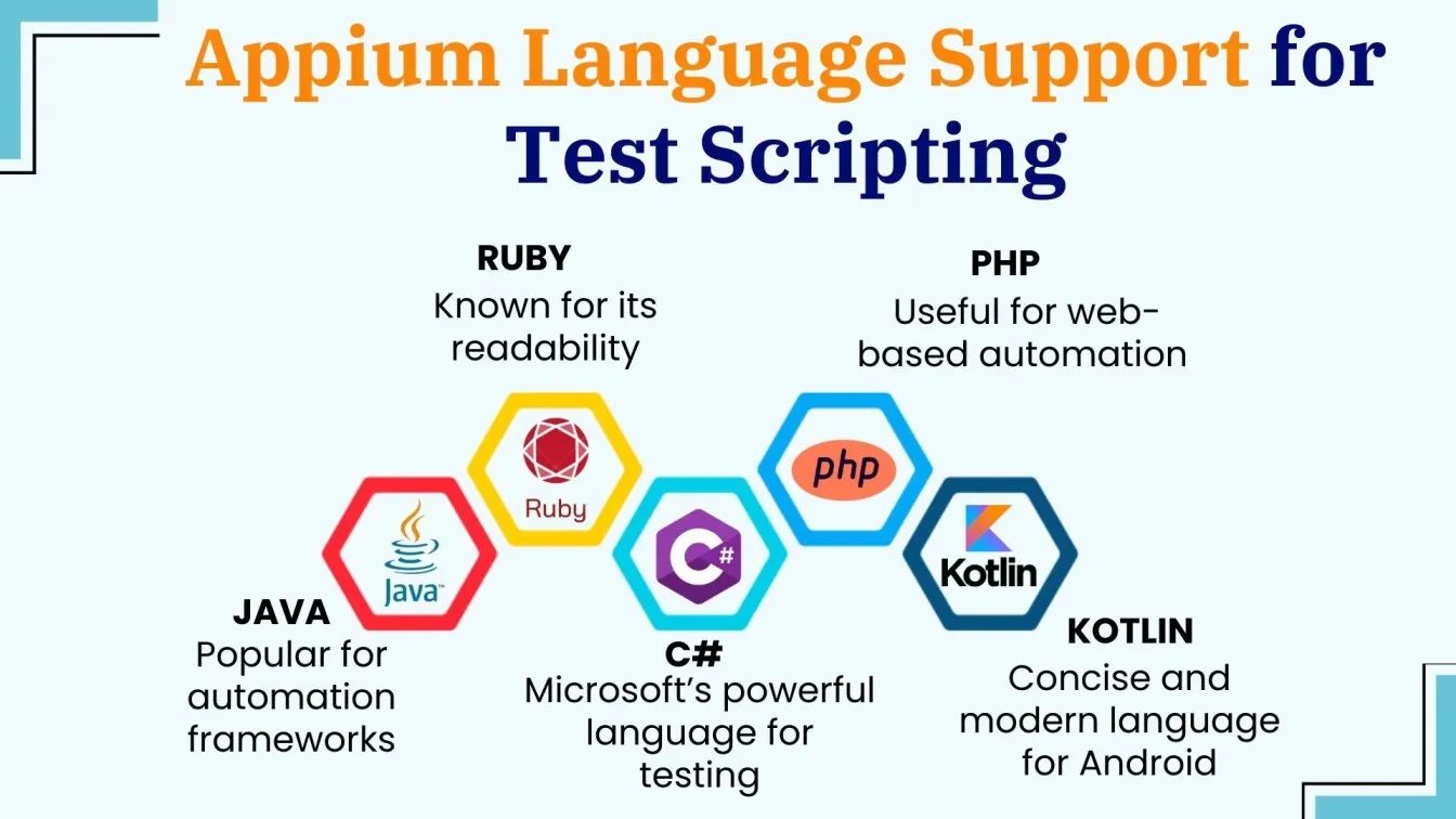 Appium Language Support for Test Scripting