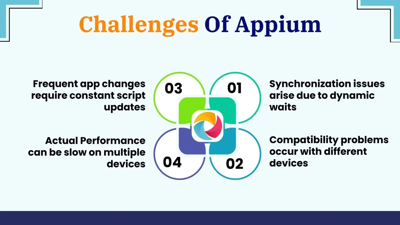 Challenges Of Appium