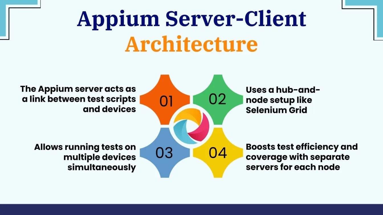 Appium Server-Client Architecture