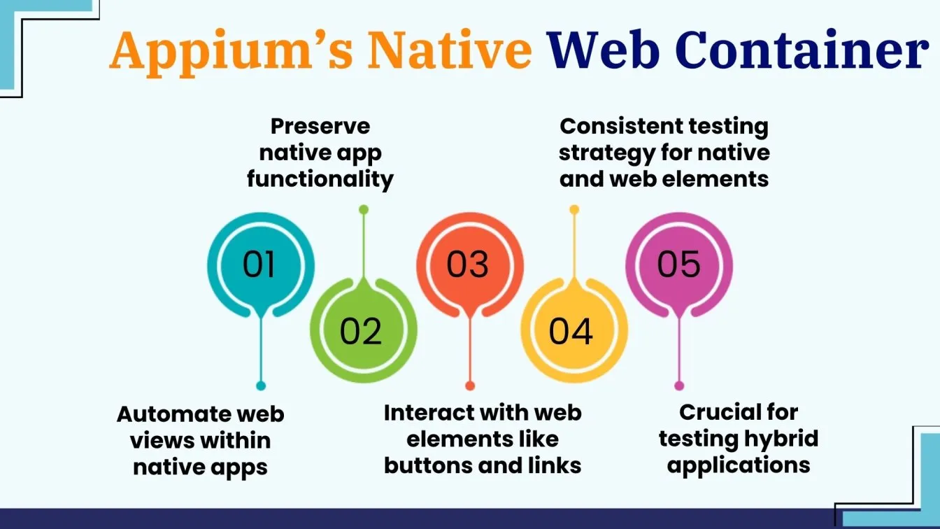Appium’s Native Web Container