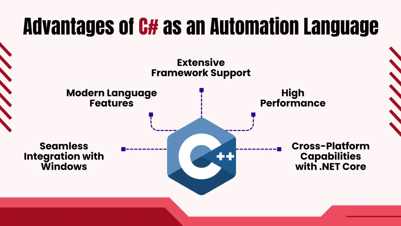 Advantages of C# as an Automation Language