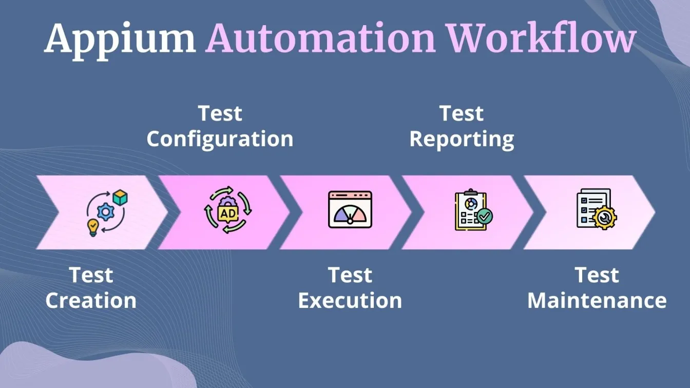 Appium Automation Workflow