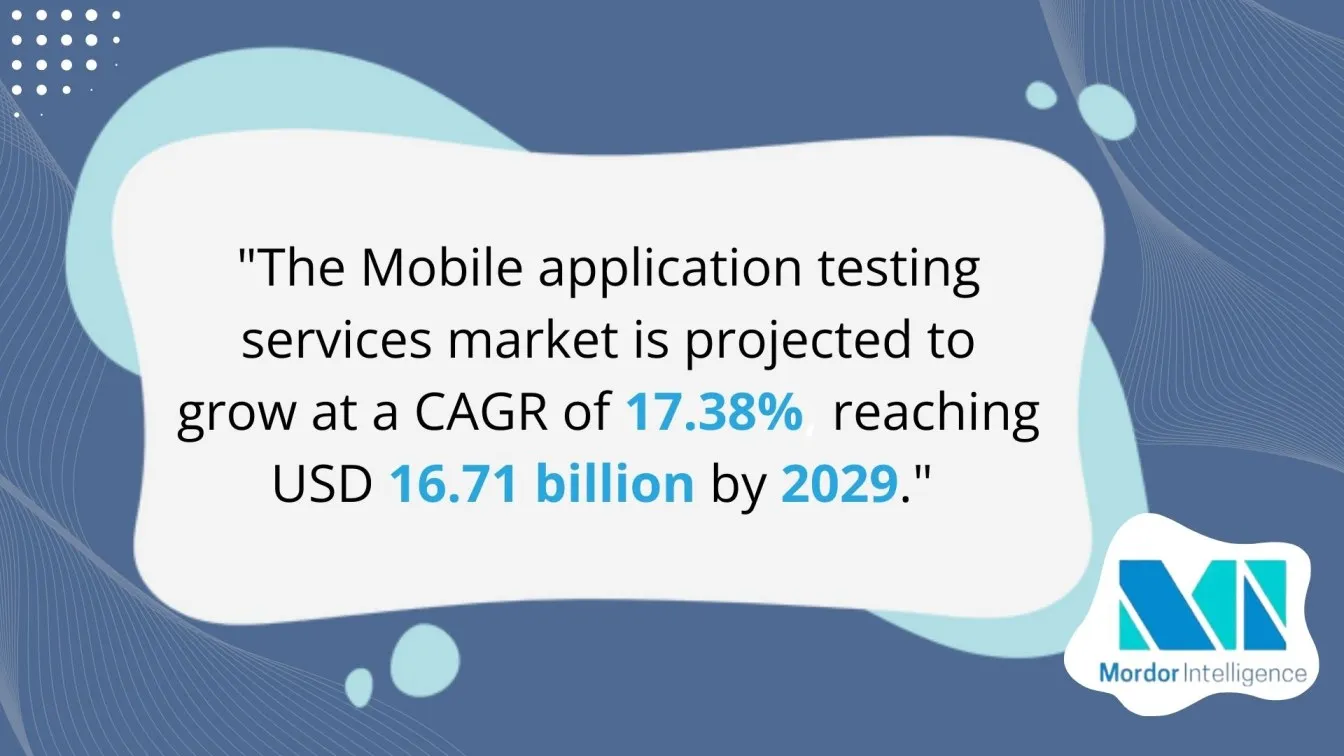 "Mobile app testing market growth"