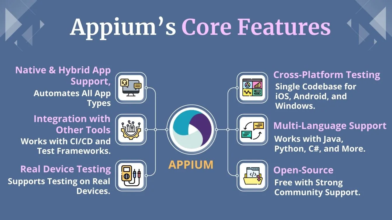 Appium’s Core Features