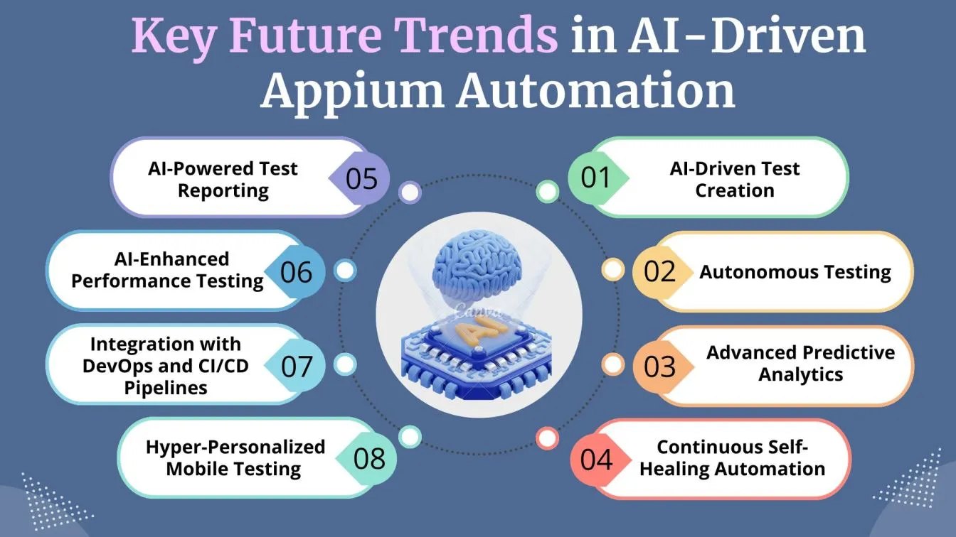 Key Future Trends in AI-Driven Appium Automation
