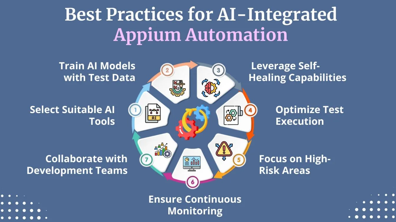 Best Practices for AI-Integrated Appium Automation