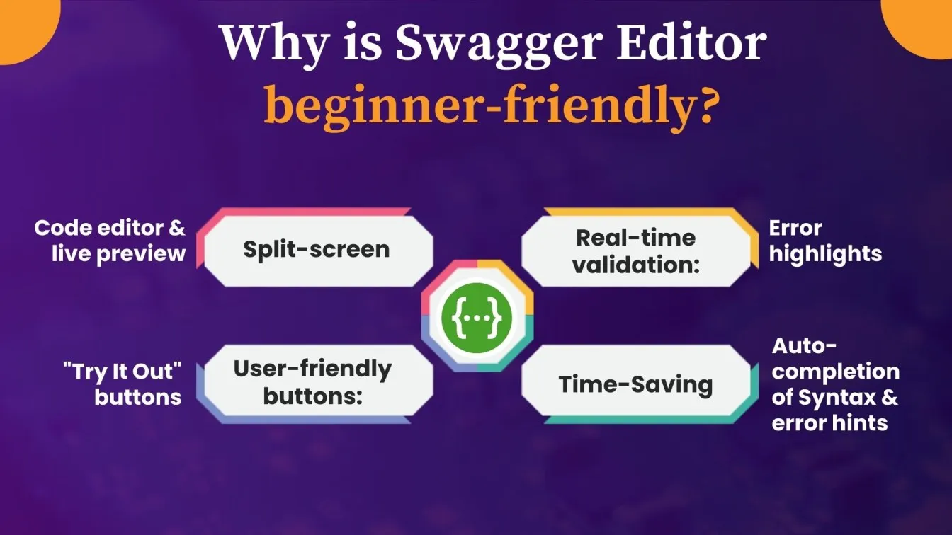 Why is Swagger Editor beginner-friendly?'
