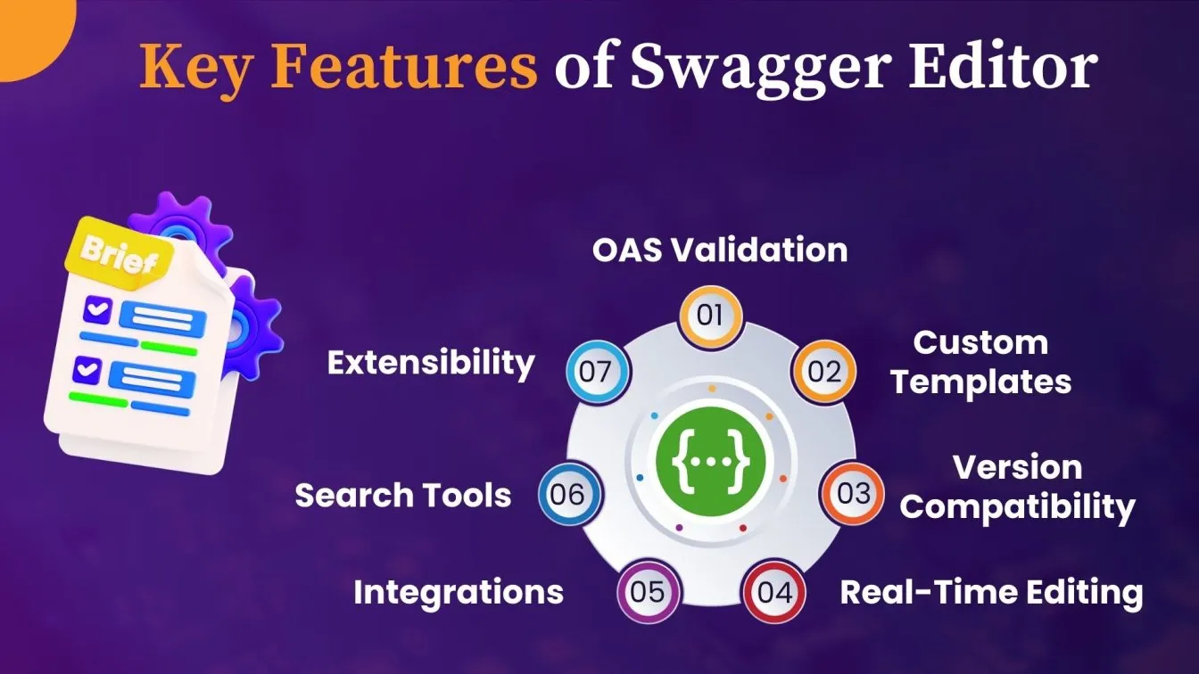 Key Features of Swagger Editor