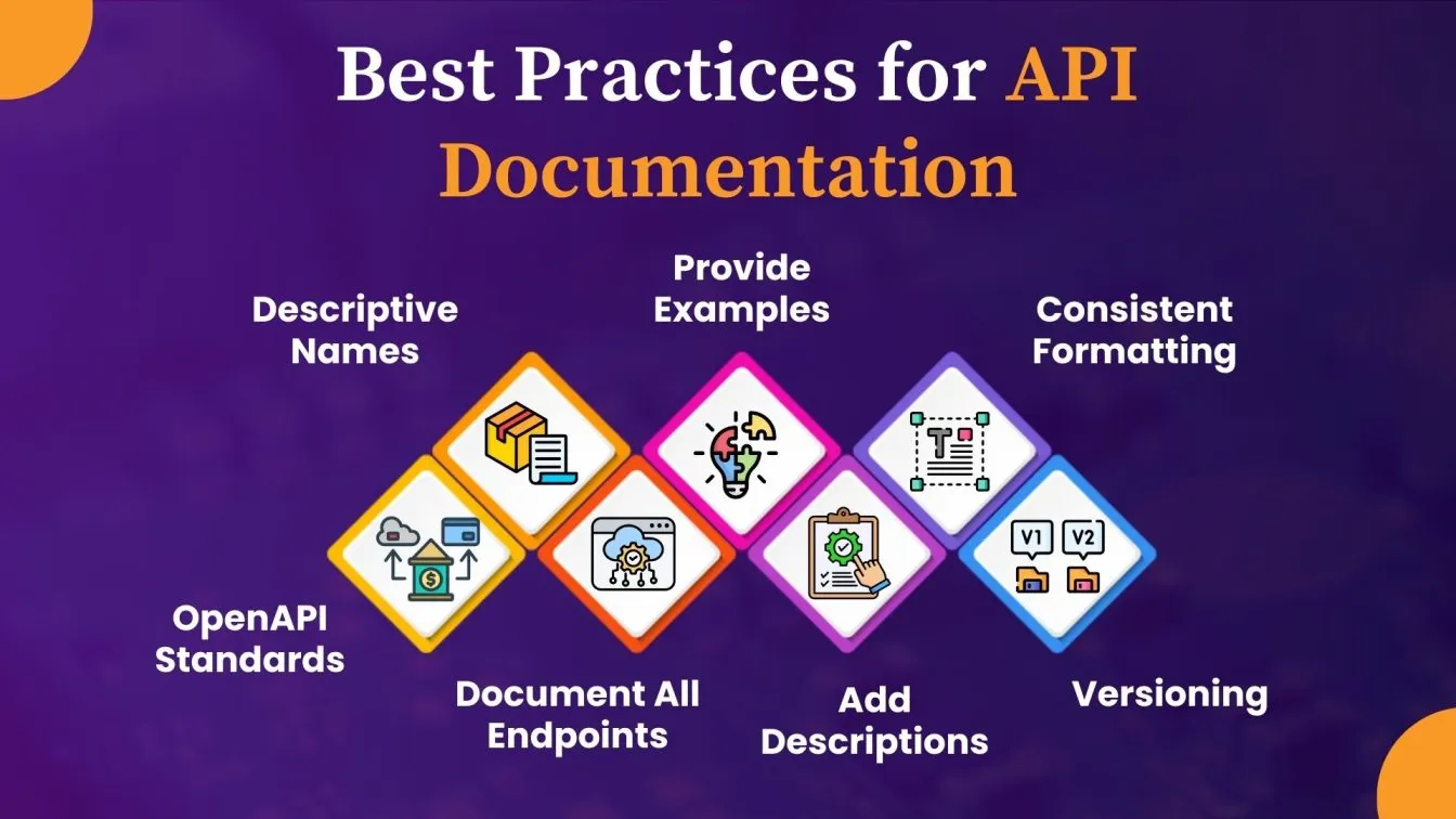 Best Practices for API Documentation