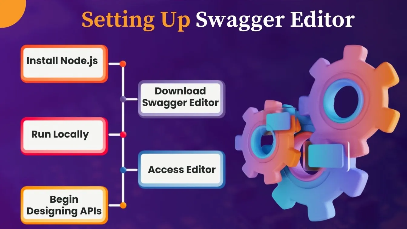 Setting Up Swagger Editor