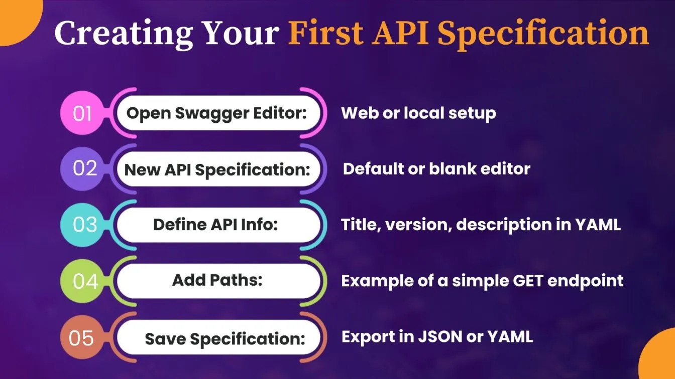 Creating Your First API Specification