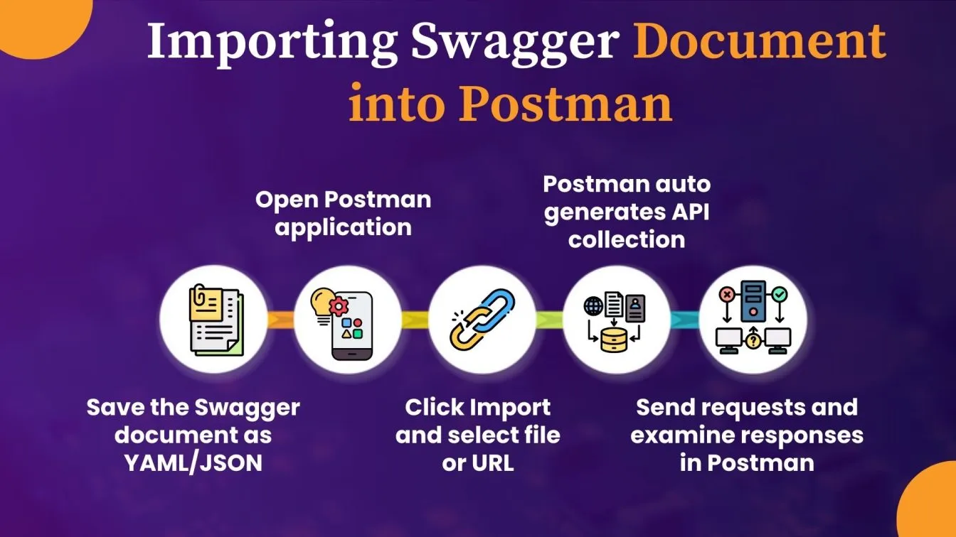 Importing Swagger Document into Postman