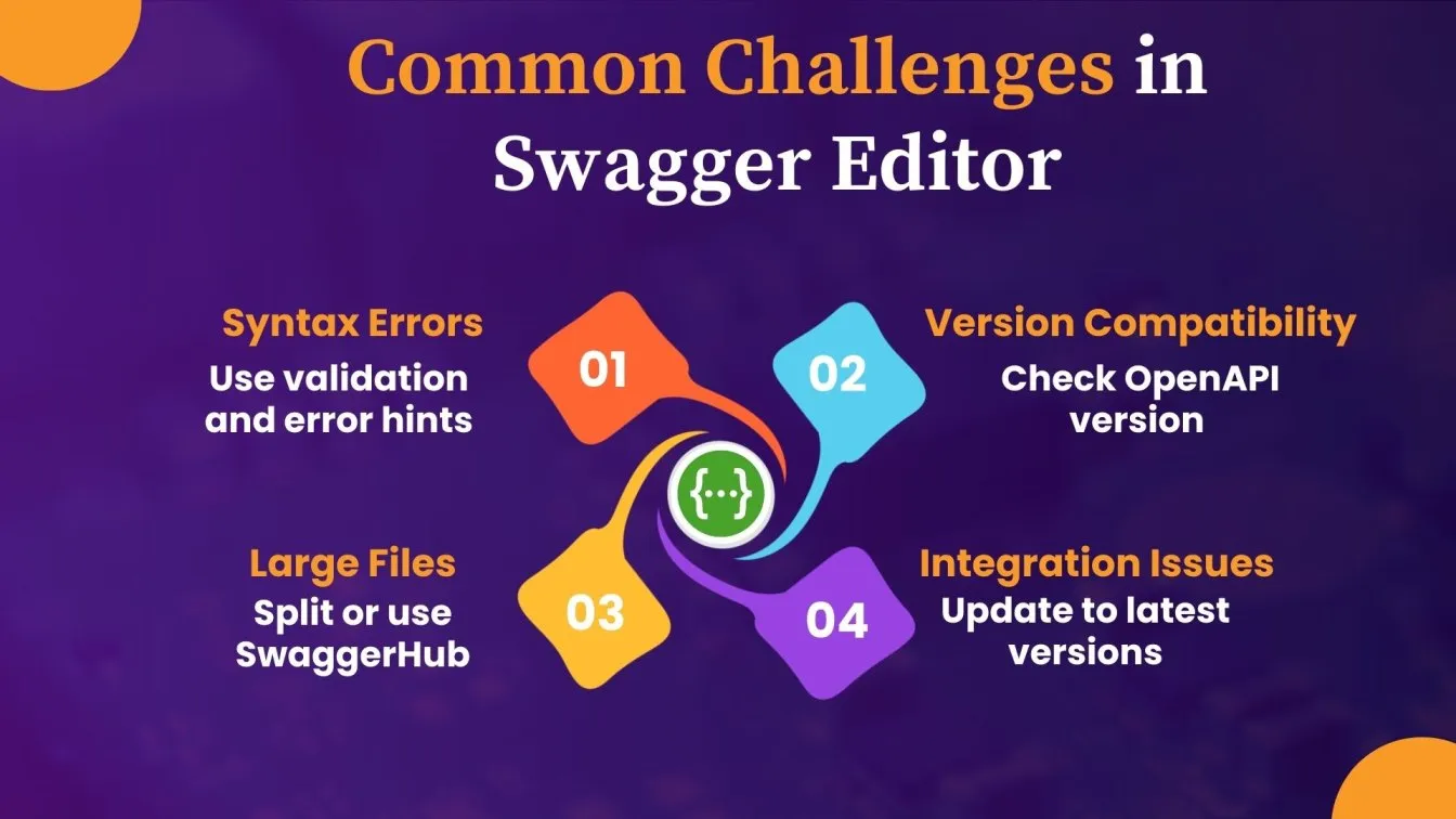 Common Challenges in Swagger Editor