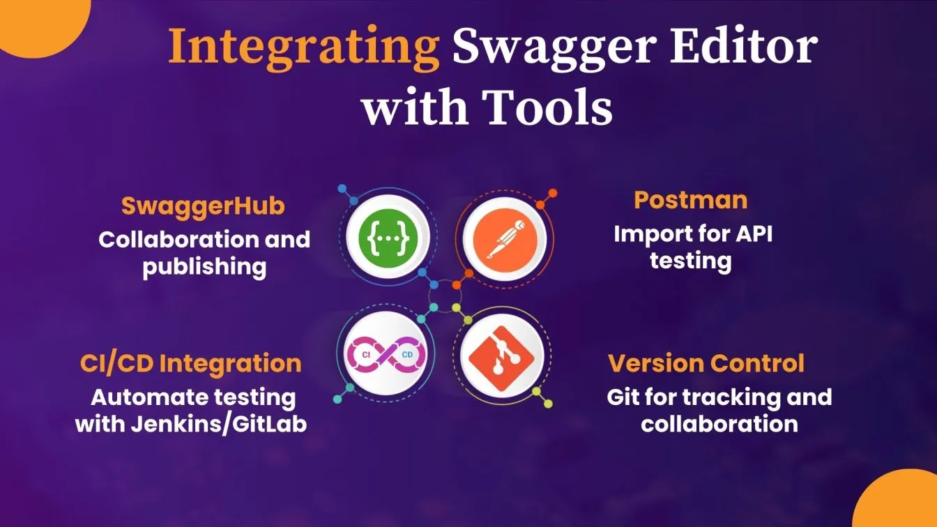 Integrating Swagger Editor with Tools