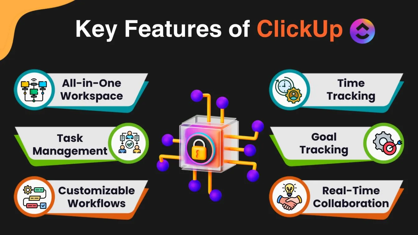 Key Features of ClickUp