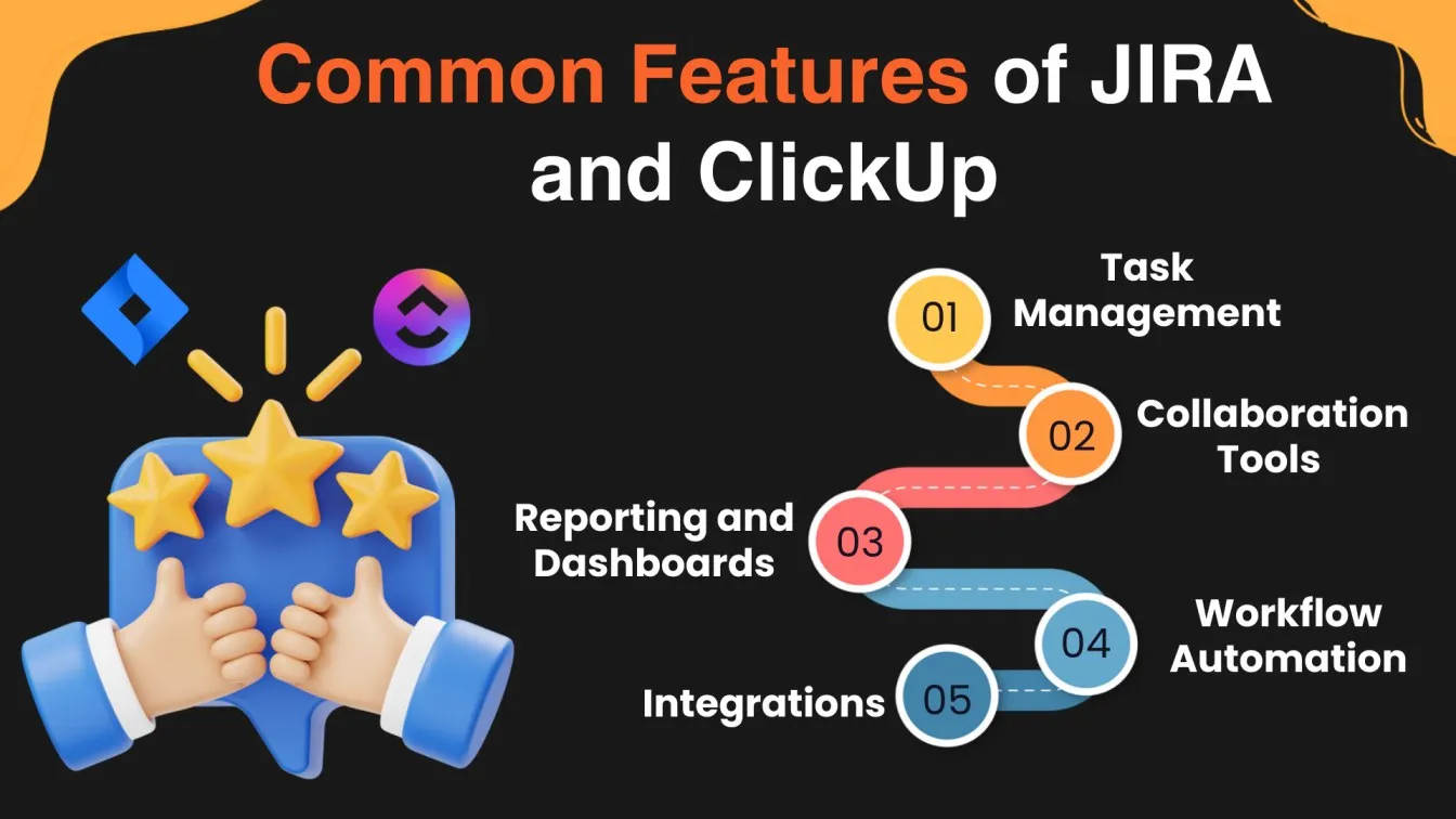 Common Features of JIRA and ClickUp 