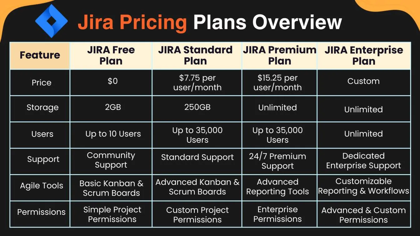 Jira Pricing Plans Overview