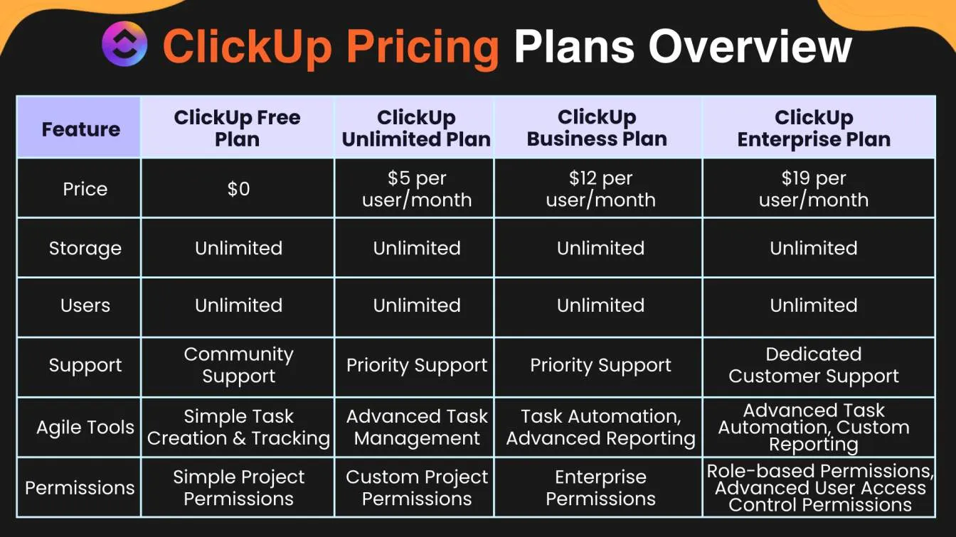 ClickUp Pricing Plans Overview 