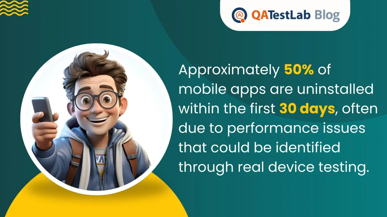 Mobile app uninstalls due to performance