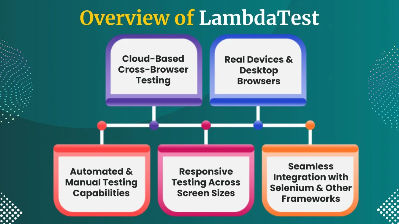 Overview of LambdaTest