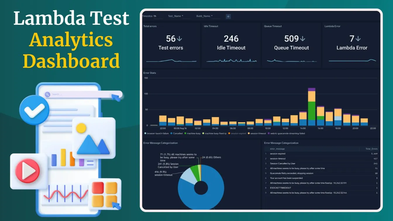LambdaTest Analytics Dashboard