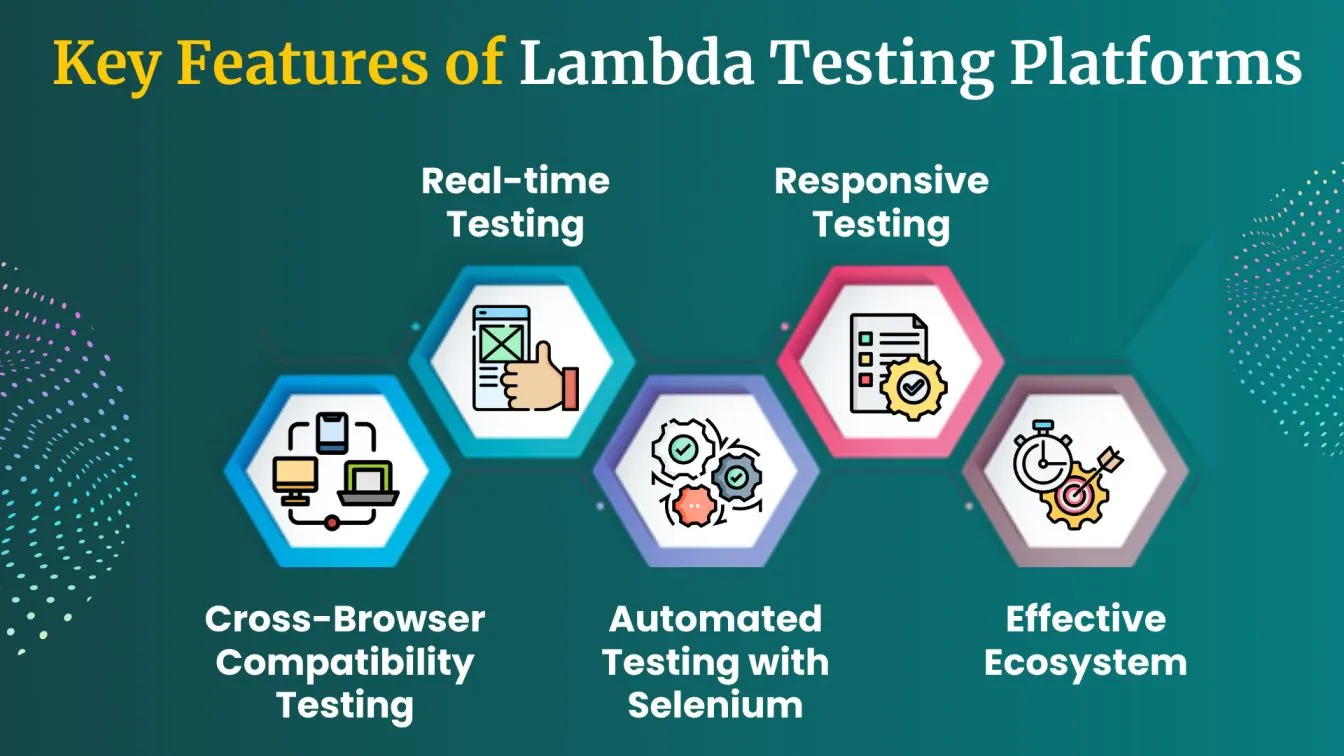 Key Features of LambdaTest Platforms