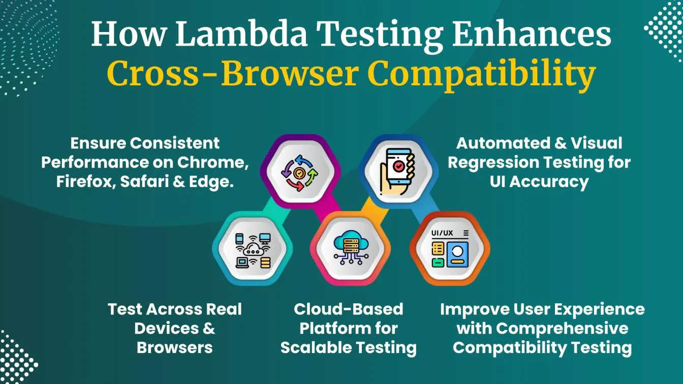 How LambdaTest Enhances Cross-Browser Compatibility