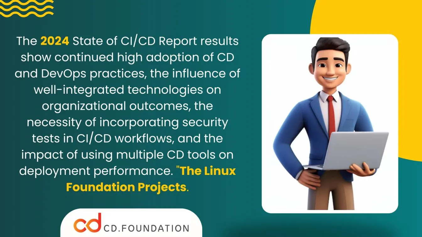 2024 CI/CD adoption and impact