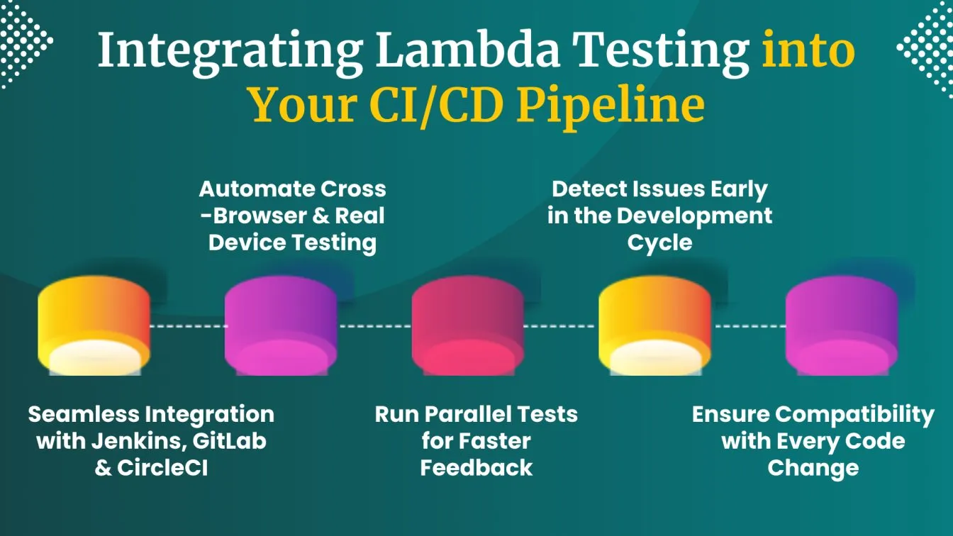 Integrating LambdaTest  into Your CI/CD Pipeline