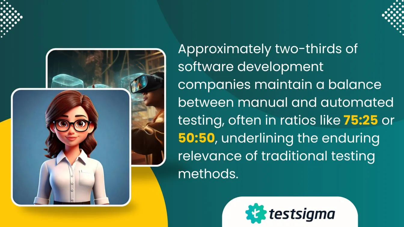 Balance of manual and automated testing