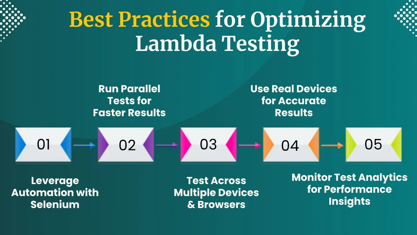 Best Practices for Optimizing LambdaTest