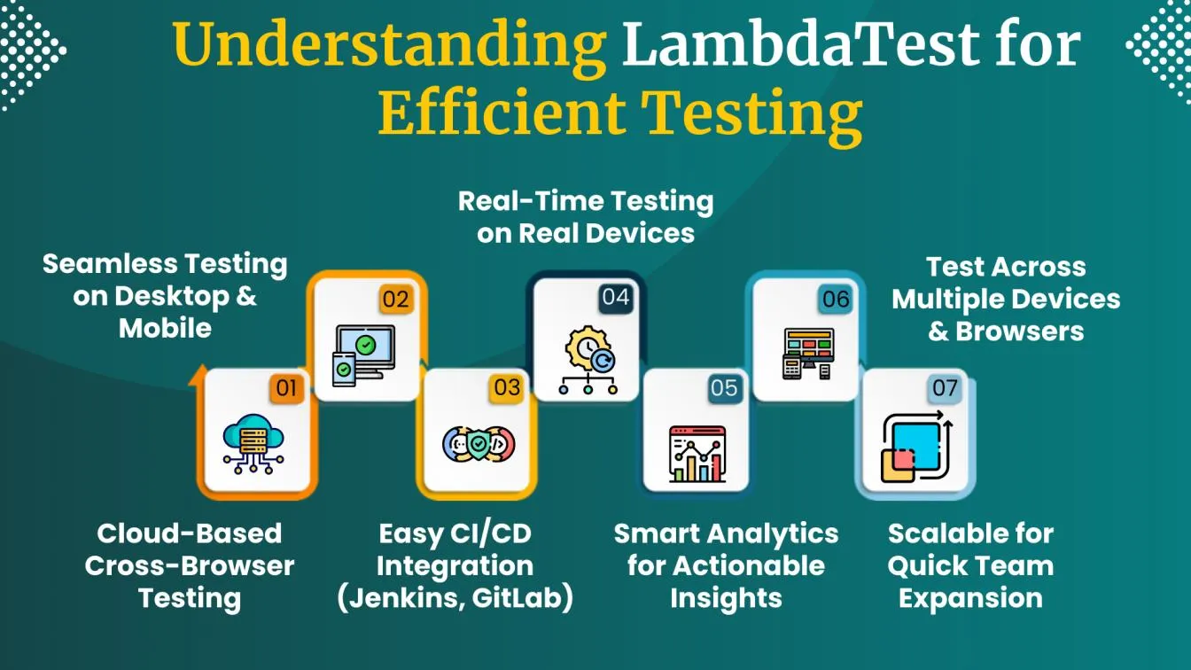 Understanding LambdaTest for Efficient Testing
