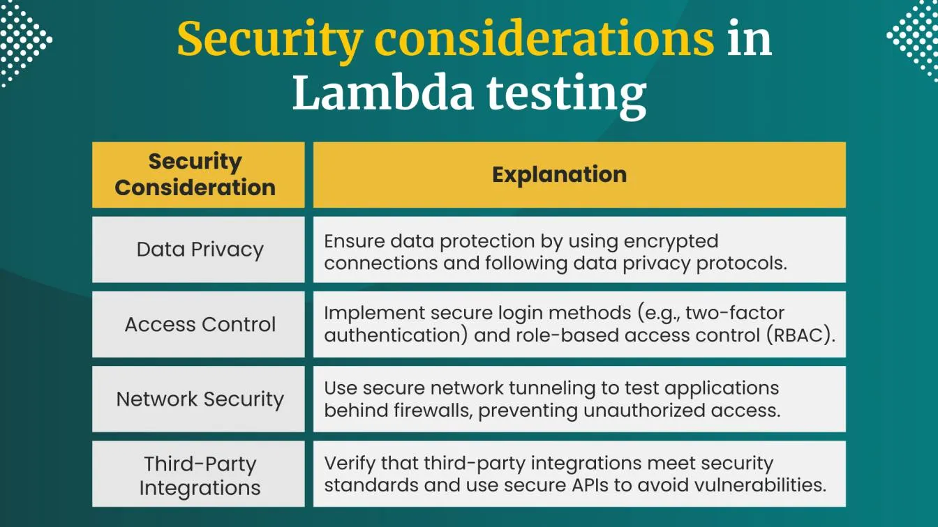 Security considerations in LambdaTest