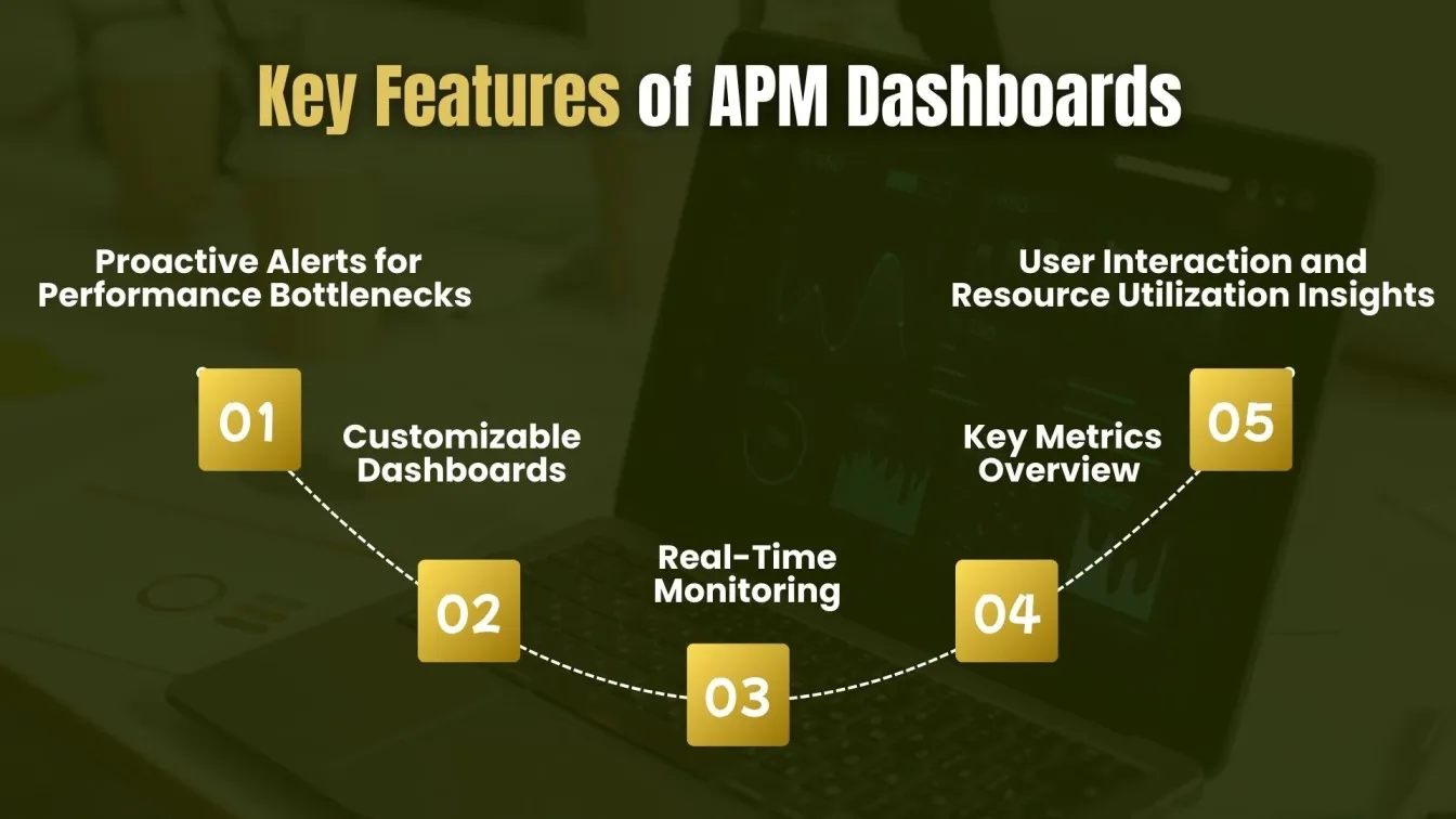 Key Features of APM Dashboards 🌟