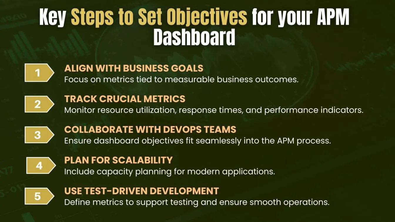 Key Steps to Set Objectives for Your APM Dashboard