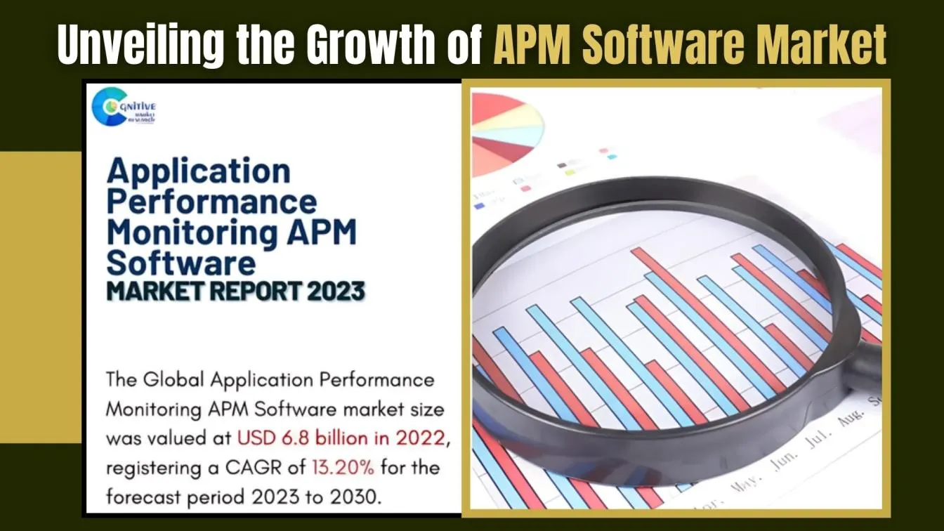 Unveiling the Growth of APM Software Market
