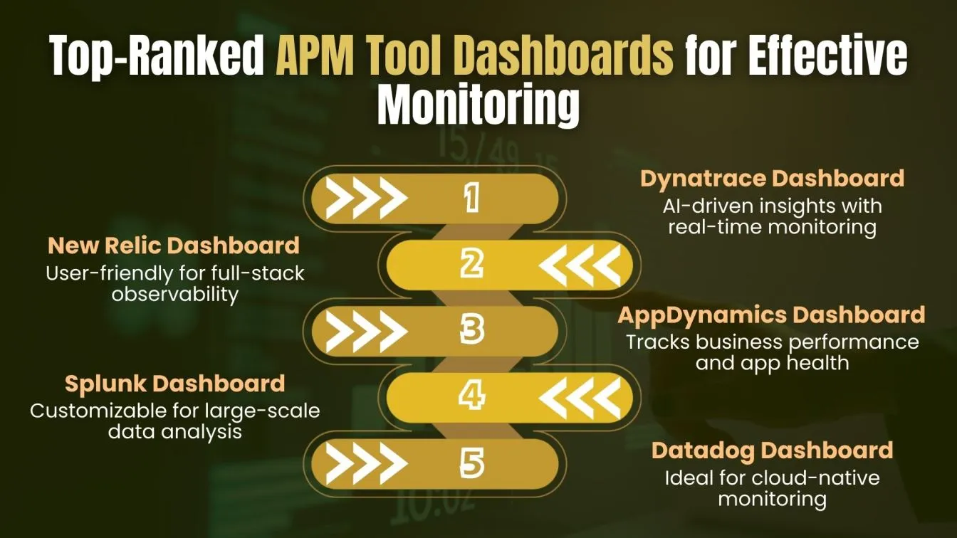 Top-Ranked APM Tool Dashboards for Effective Monitoring