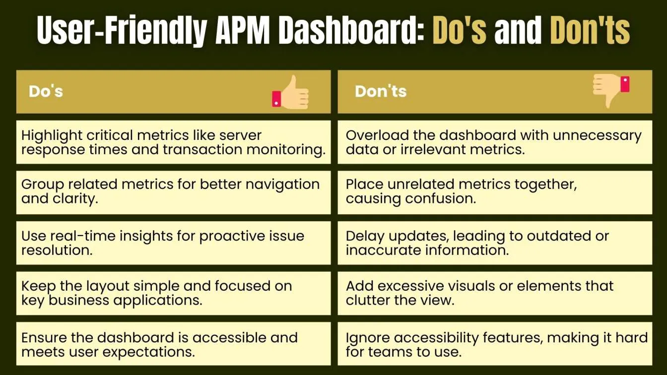 User-Friendly APM Dashboard: Do's and Don'ts