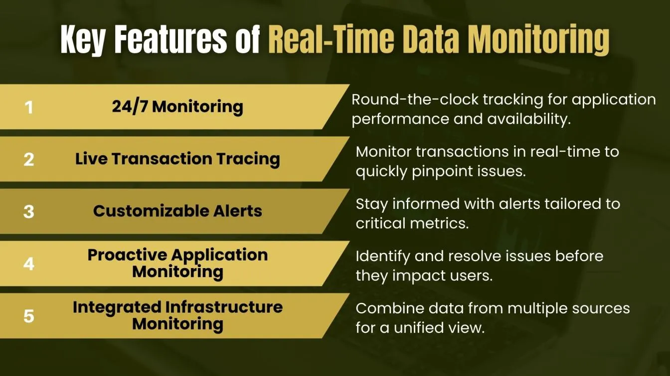 Key Features of Real-Time Data Monitoring