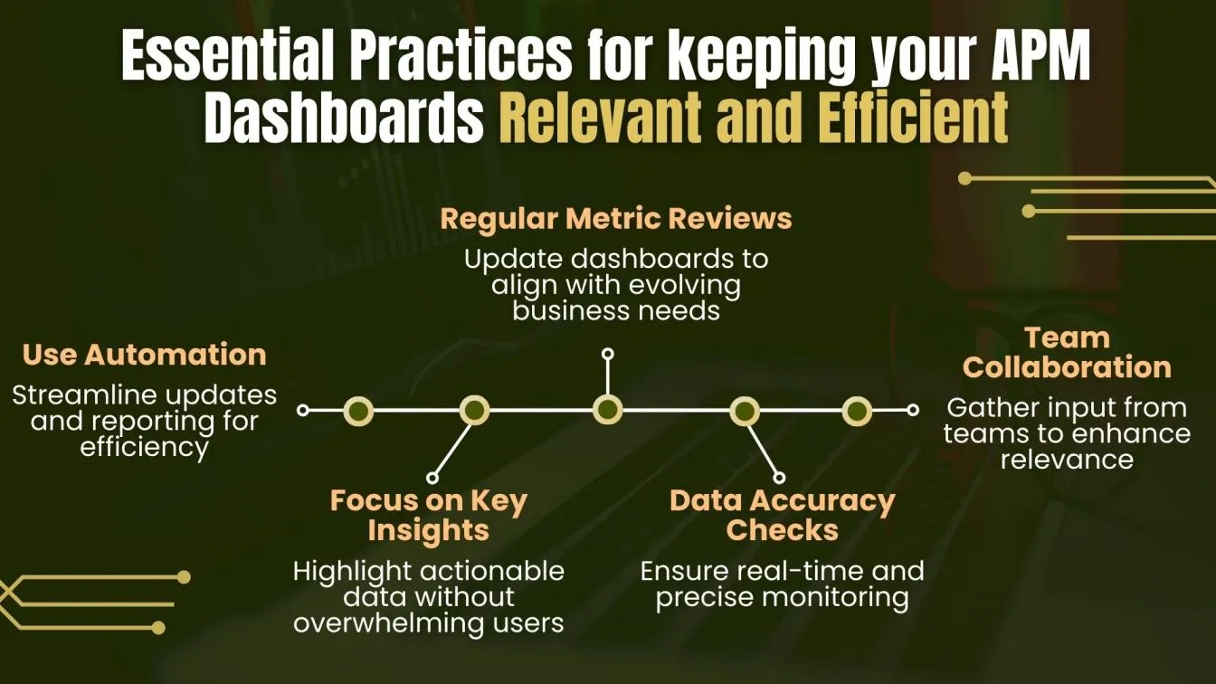 Essential Practices for Keeping Your APM Dashboards Relevant and Efficient