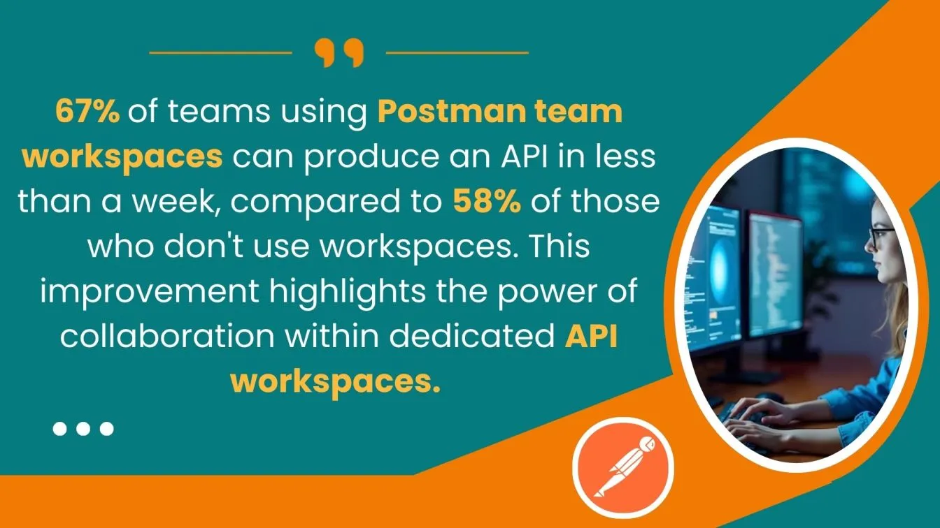 "Postman workspaces boost API productivity"
