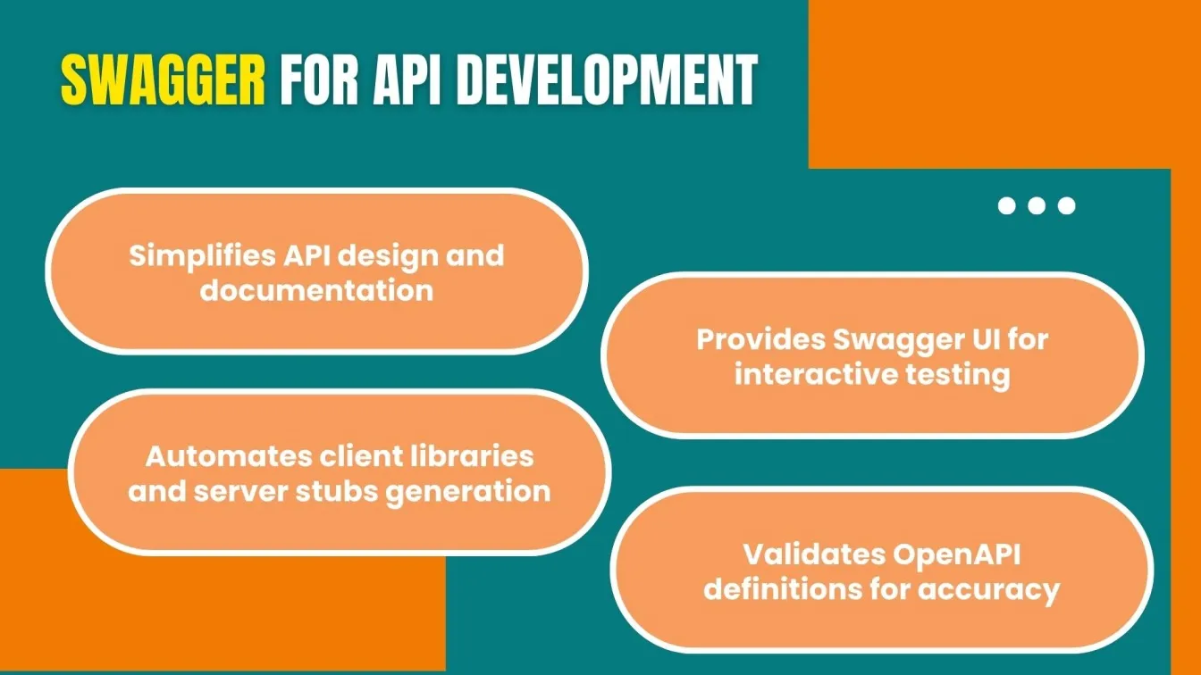 Swagger for API Development 