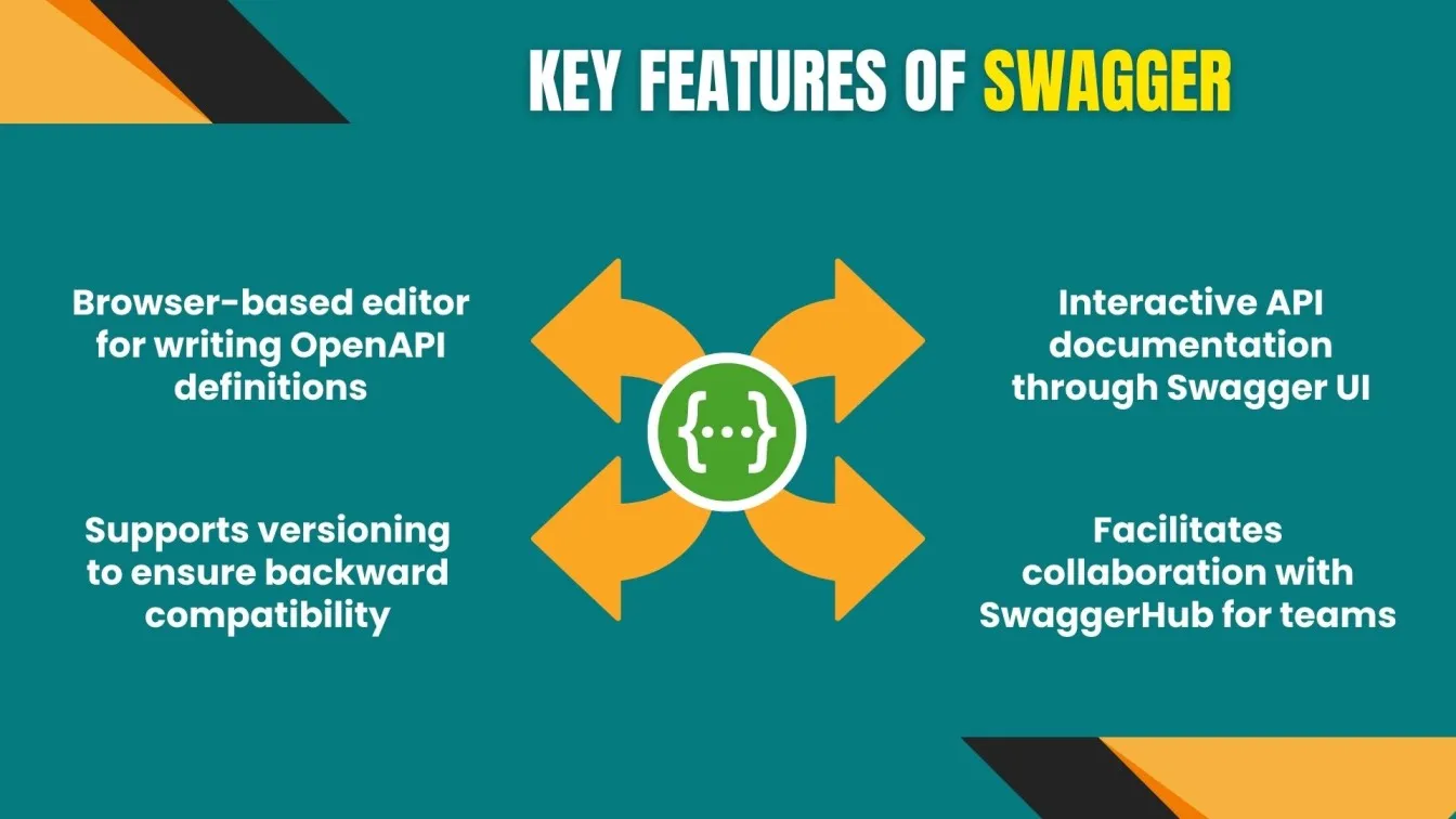 Key Features of Swagger