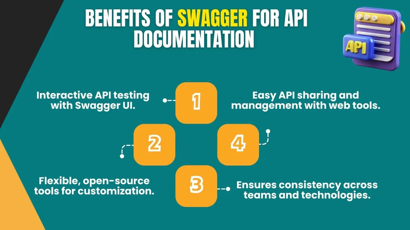 Benefits of Swagger for API Documentation