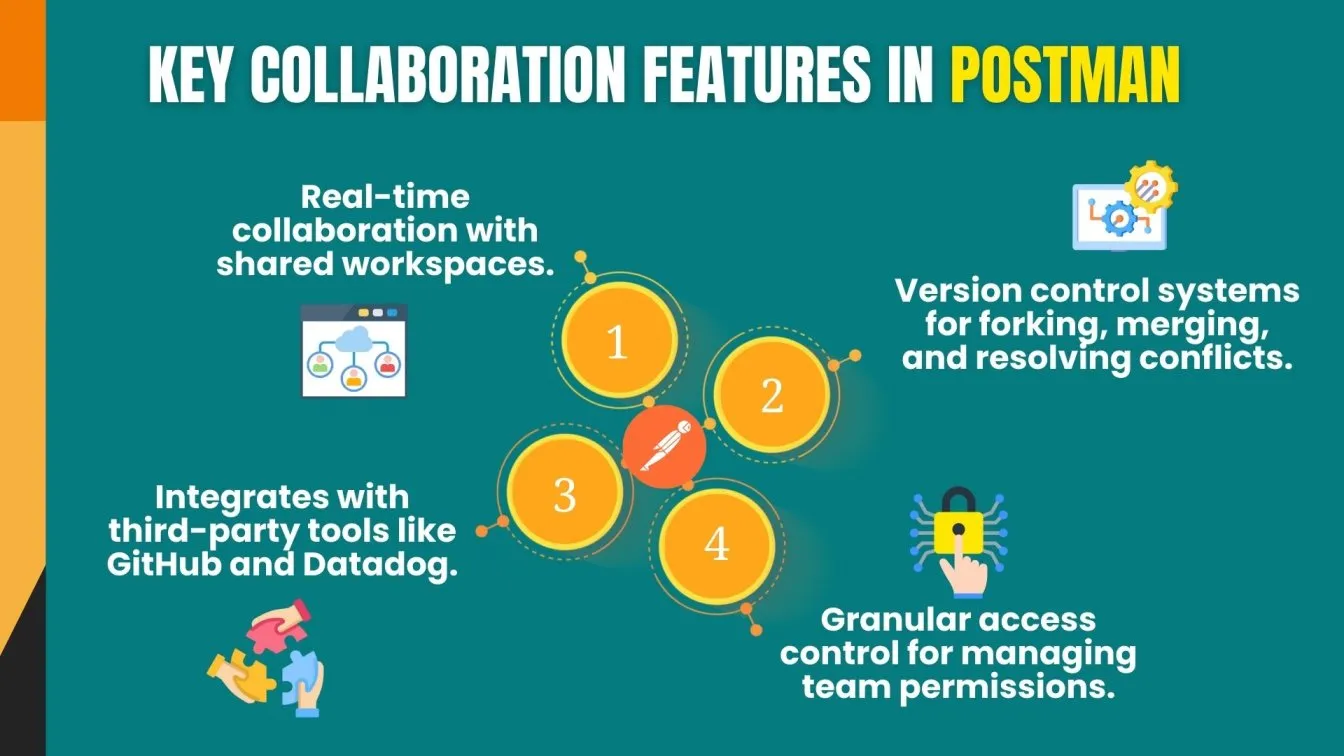 Key Collaboration Features in Postman