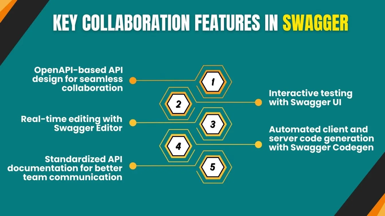 Key Collaboration Features in Swagger
