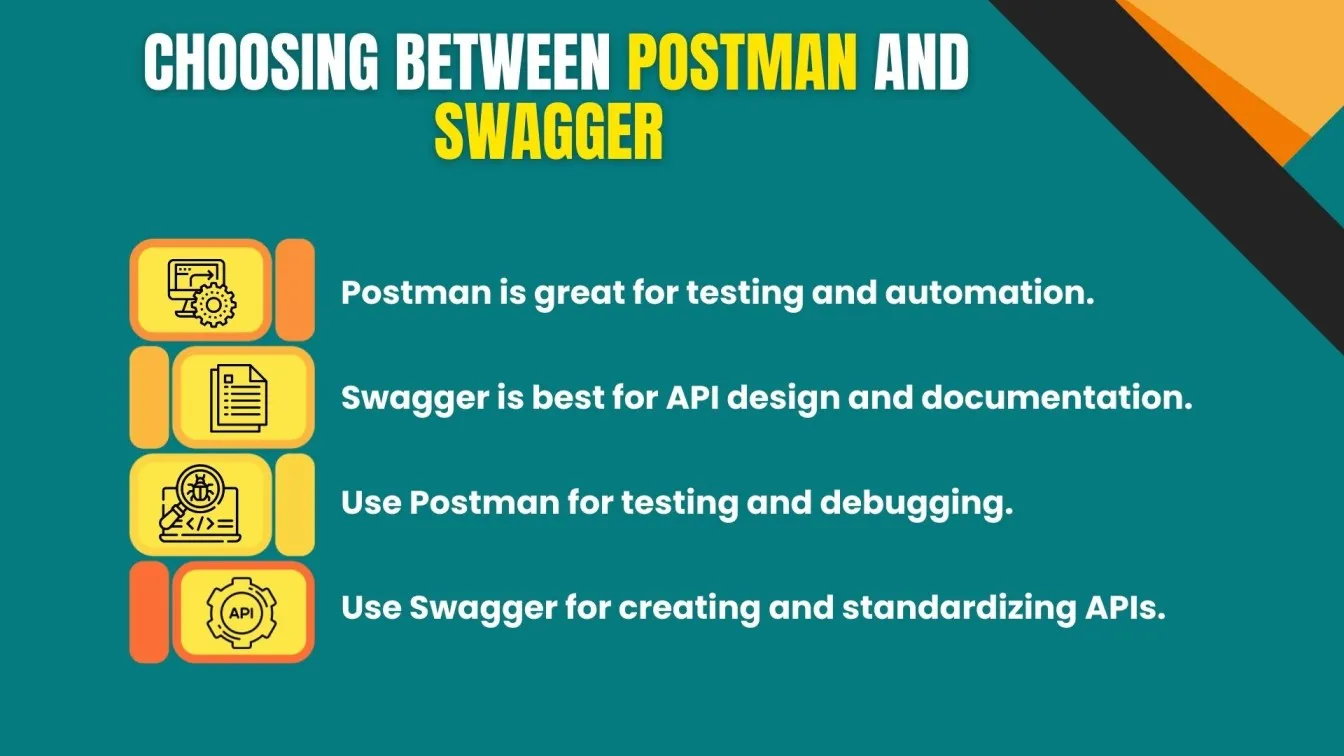 Choosing Between Postman and Swagger